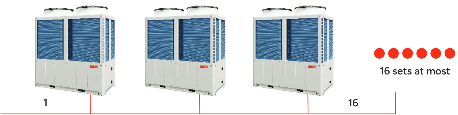 chilled-expandable-capacity